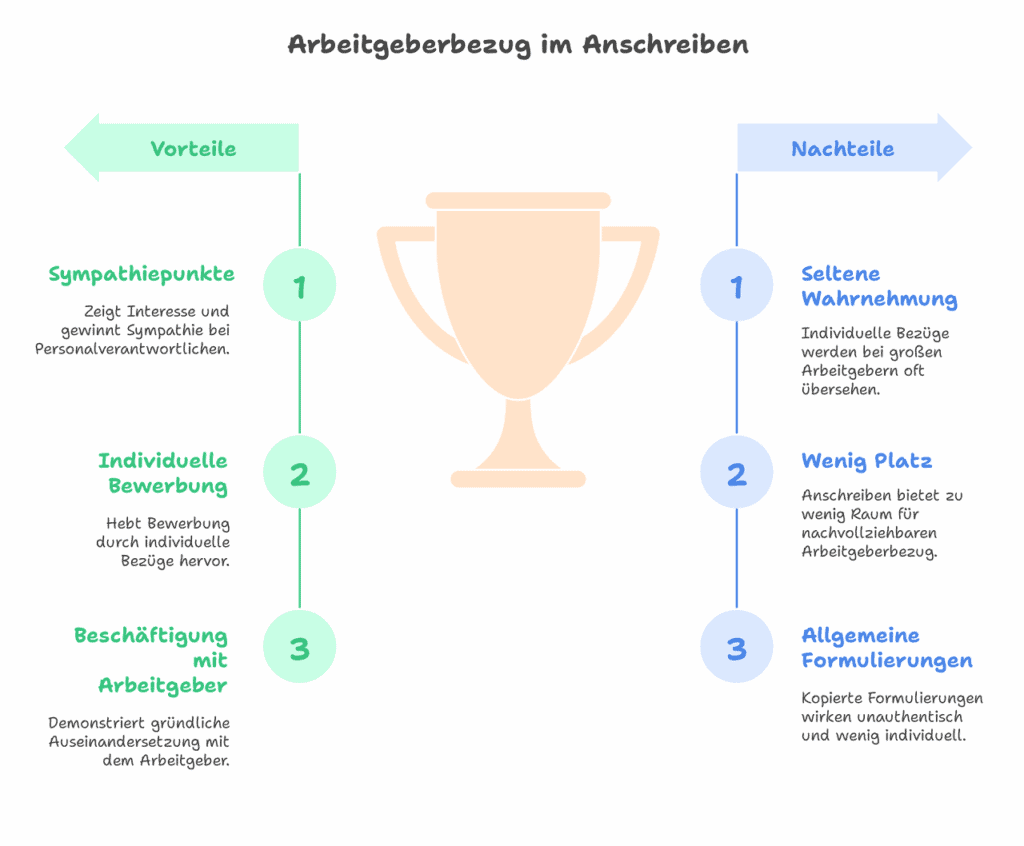 Arbeitgeberbezug Anschreiben Bewerbung Formulierung