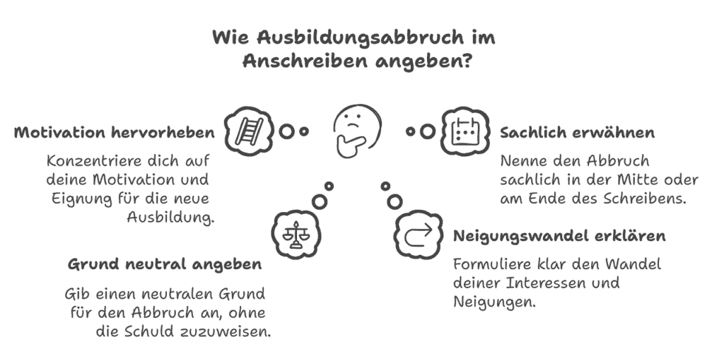 Wie Ausbildungsabbruch im Anschreiben angeben Tipps
